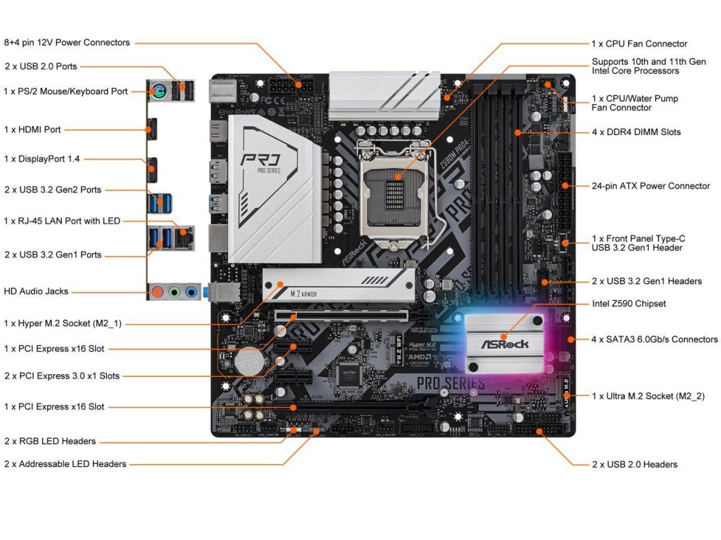 Placa Madre Intel AsRock Z590M PRO4, LGA 1200, mATX | TecTec